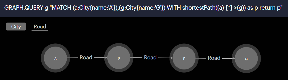 Road network