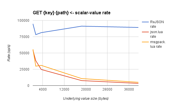 VS. Lua get scalar from path